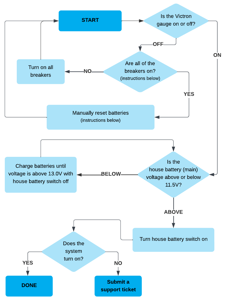 My power won't turn on
